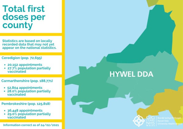 Coronavirus vaccinations are being rolled out across the Hywel Dda health board area