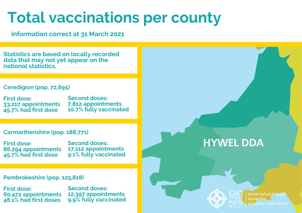 Total vaccinations per county