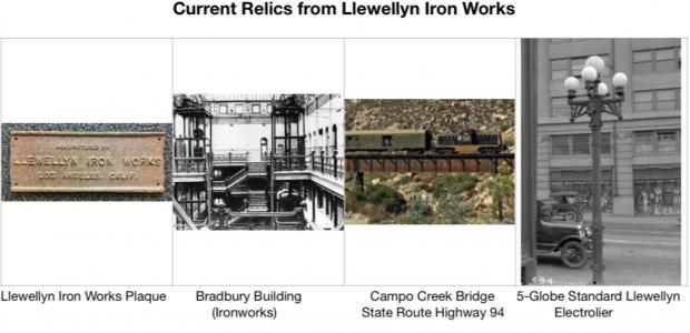 South Wales Guardian: Some of the relics from Llewellyn Iron Works