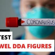 249 new coronavirus cases reported in Hywel Dda today, August 27